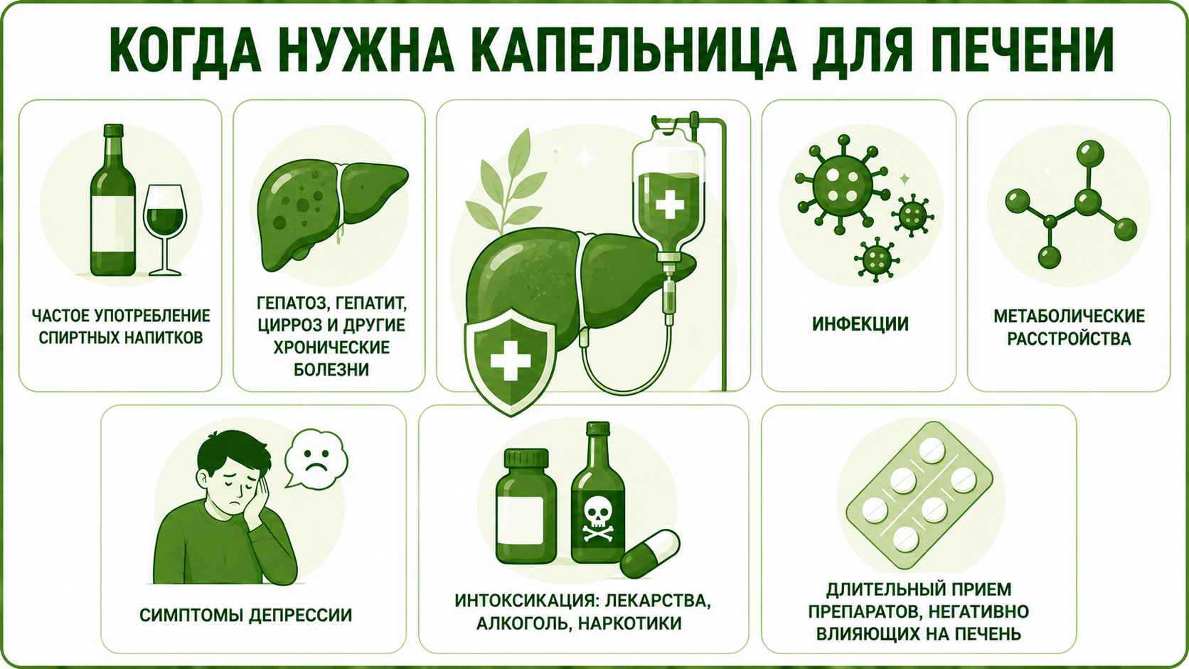 Схема показаний для капельницы печени: алкоголь, заболевания печени, инфекции, метаболические нарушения, интоксикация и длительный прием препаратов.